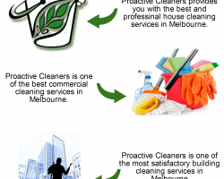 cleaning agency melbourne